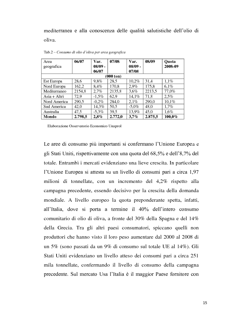 Anteprima della tesi: Strategie imprenditoriali nell'industria olearia: il caso Salov, Pagina 7