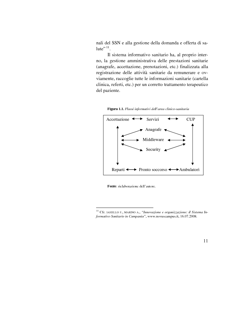 Anteprima della tesi: Dalle nuove tecnologie in sanità all'e-health marketing, Pagina 11