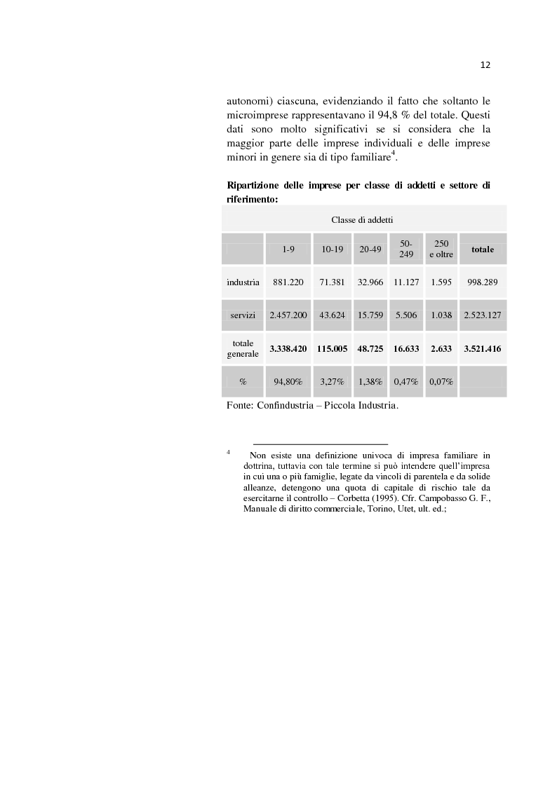 Anteprima della tesi: L'internazionalizzazione delle Pmi: il caso moda Italia, Pagina 8