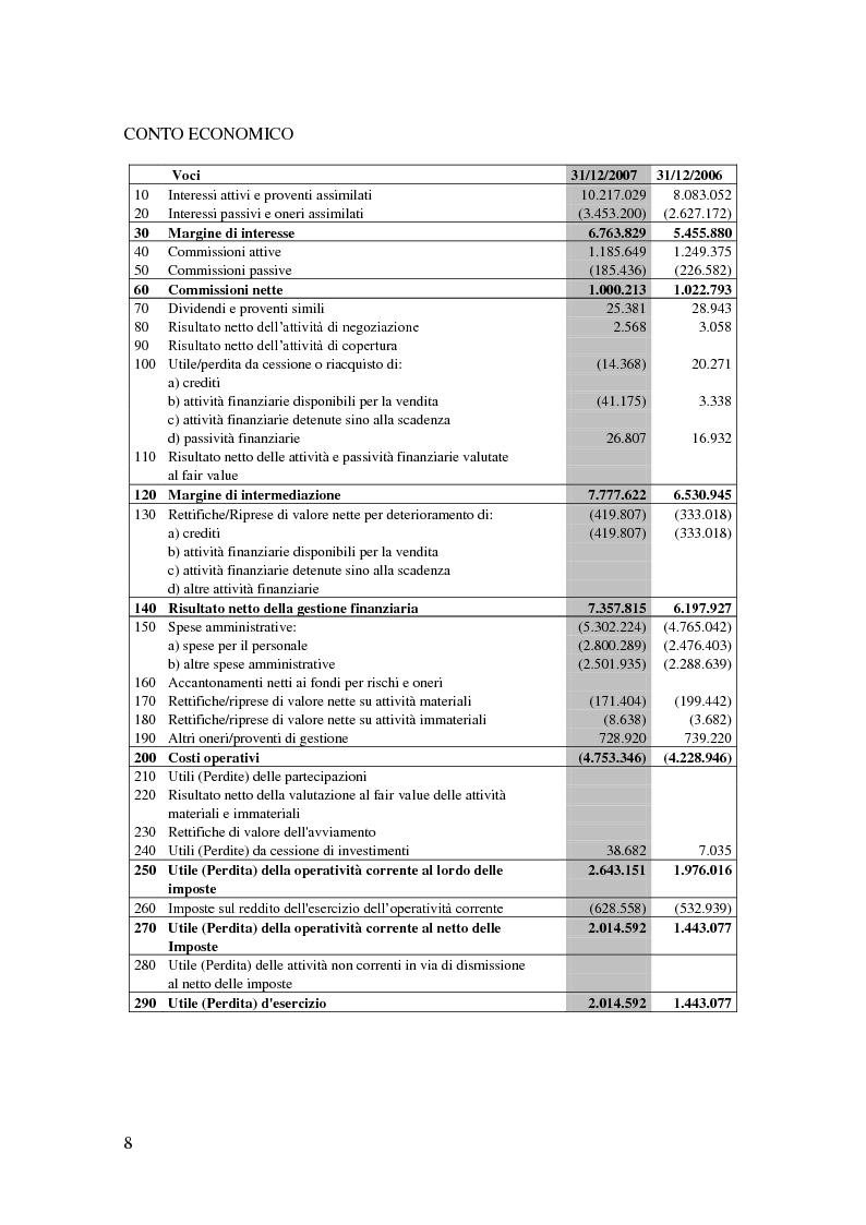 Anteprima della tesi: La revisione del bilancio di esercizio nelle BCC, Pagina 8