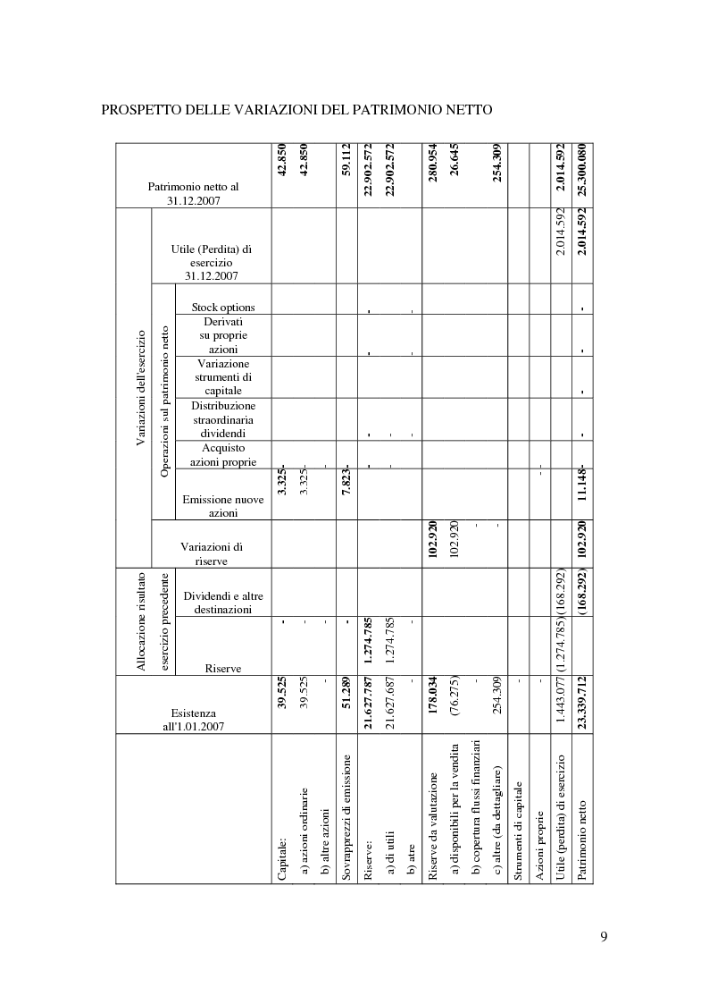 Anteprima della tesi: La revisione del bilancio di esercizio nelle BCC, Pagina 9