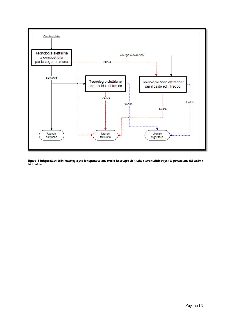 Anteprima della tesi: Analisi tecnico-economica di impianti di cogenerazione ad alto rendimento ed integrazione con un modello “Gas Price Sensitivity'', Pagina 3