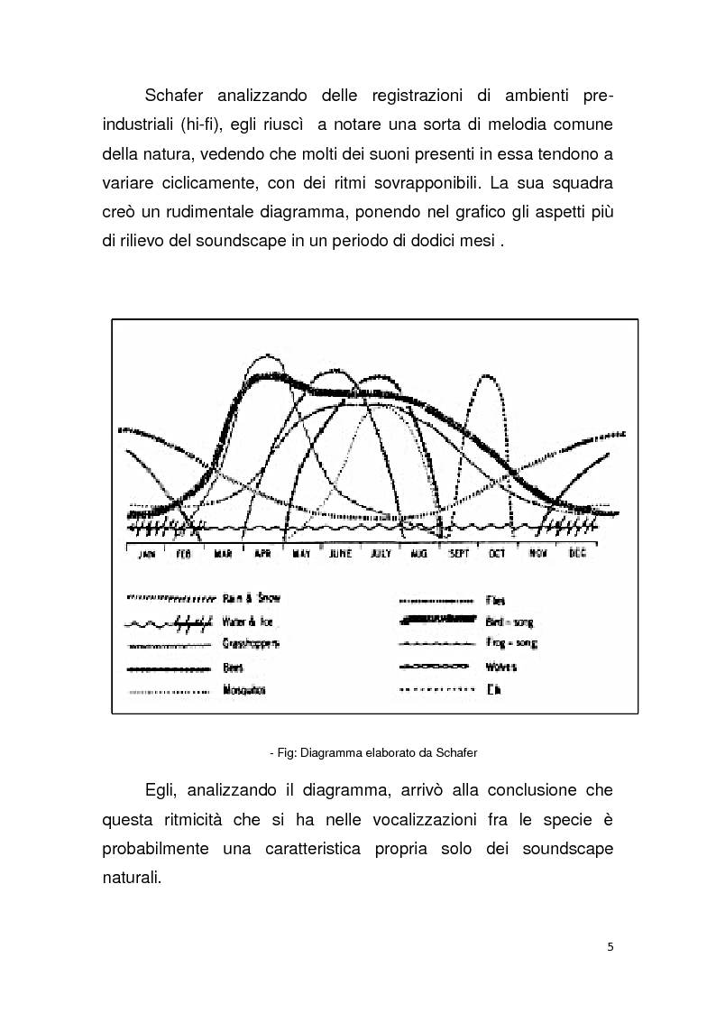 Anteprima della tesi: Contributo allo studio del soundscape: la nicchia acustica di Sylvia atricapilla, Pagina 4