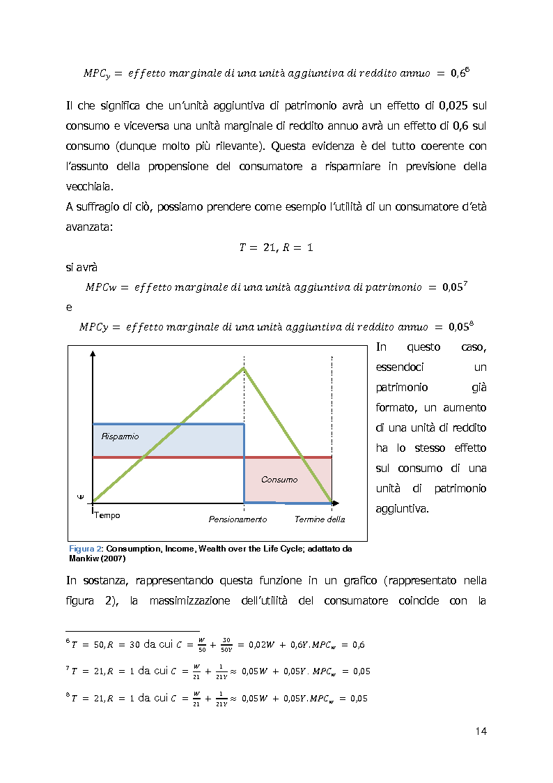 Anteprima della tesi: Un caso di innovazione finanziaria: Reverse Mortgage, Pagina 8