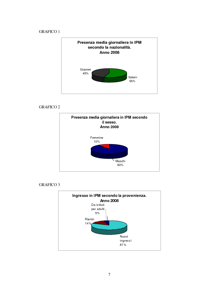 Anteprima della tesi: L’attività motoria all'interno dell'I.P.M. come strumento di integrazione psico-fisica, Pagina 7