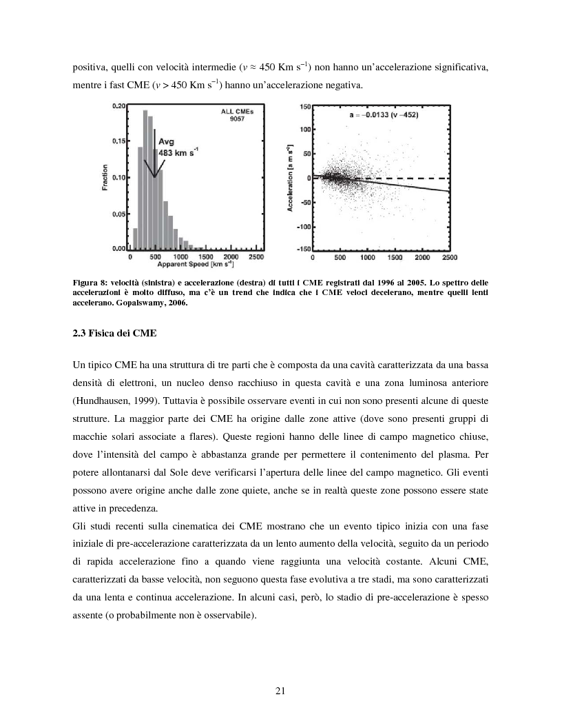 Anteprima della tesi: Studio di eventi di espulsioni di massa coronale, Pagina 10
