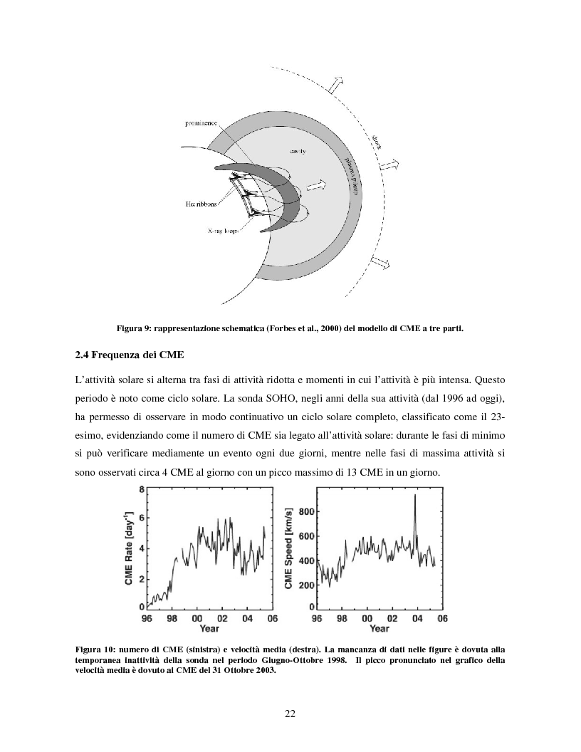 Anteprima della tesi: Studio di eventi di espulsioni di massa coronale, Pagina 11