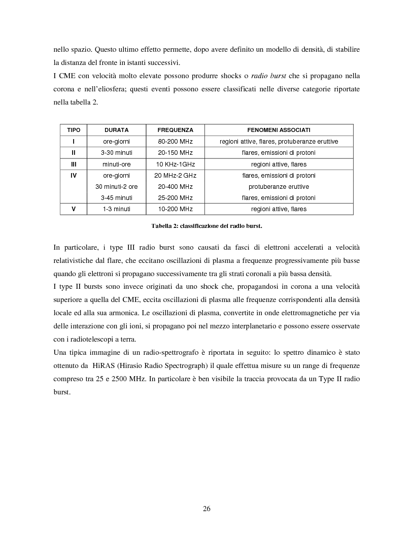 Anteprima della tesi: Studio di eventi di espulsioni di massa coronale, Pagina 15