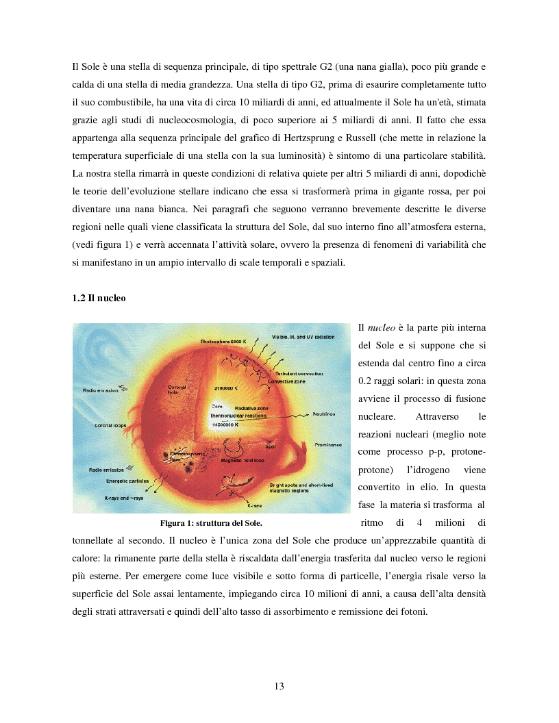 Anteprima della tesi: Studio di eventi di espulsioni di massa coronale, Pagina 2
