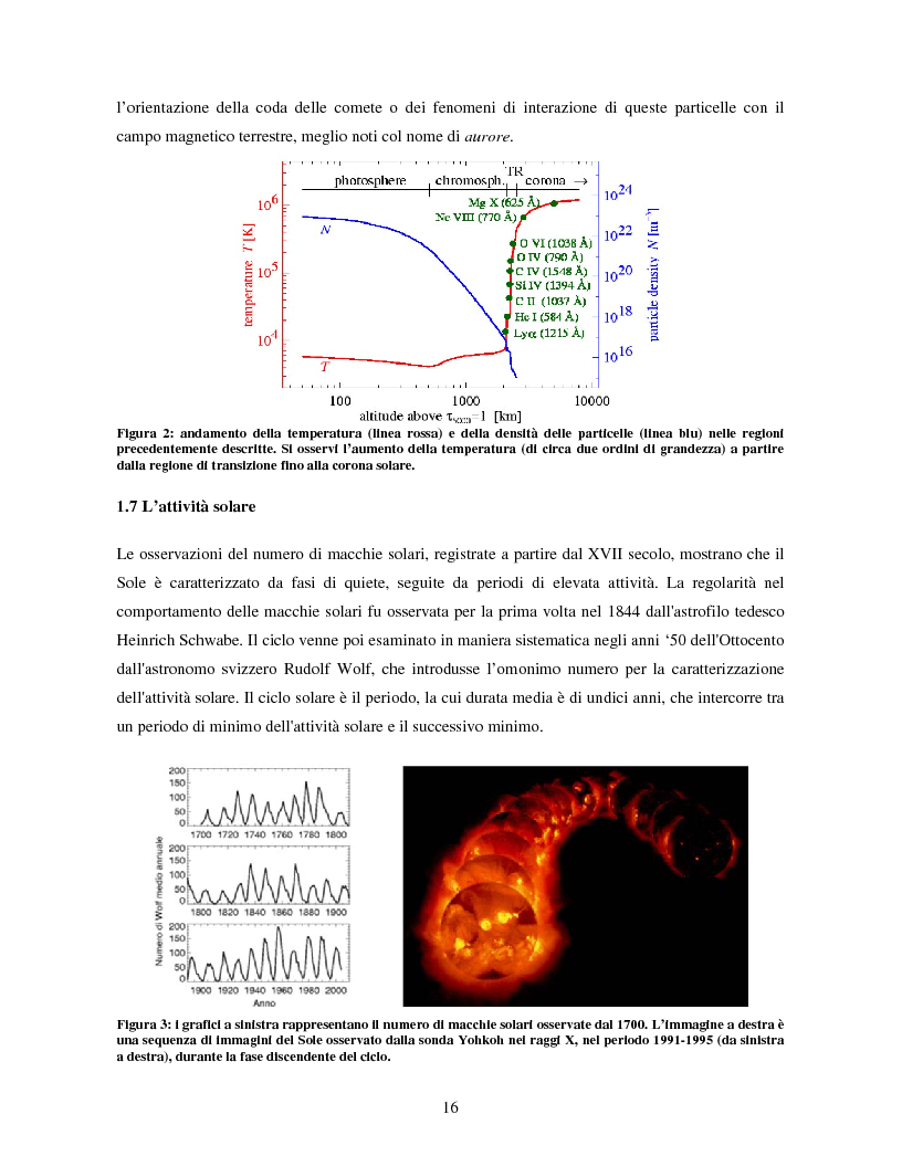 Anteprima della tesi: Studio di eventi di espulsioni di massa coronale, Pagina 5