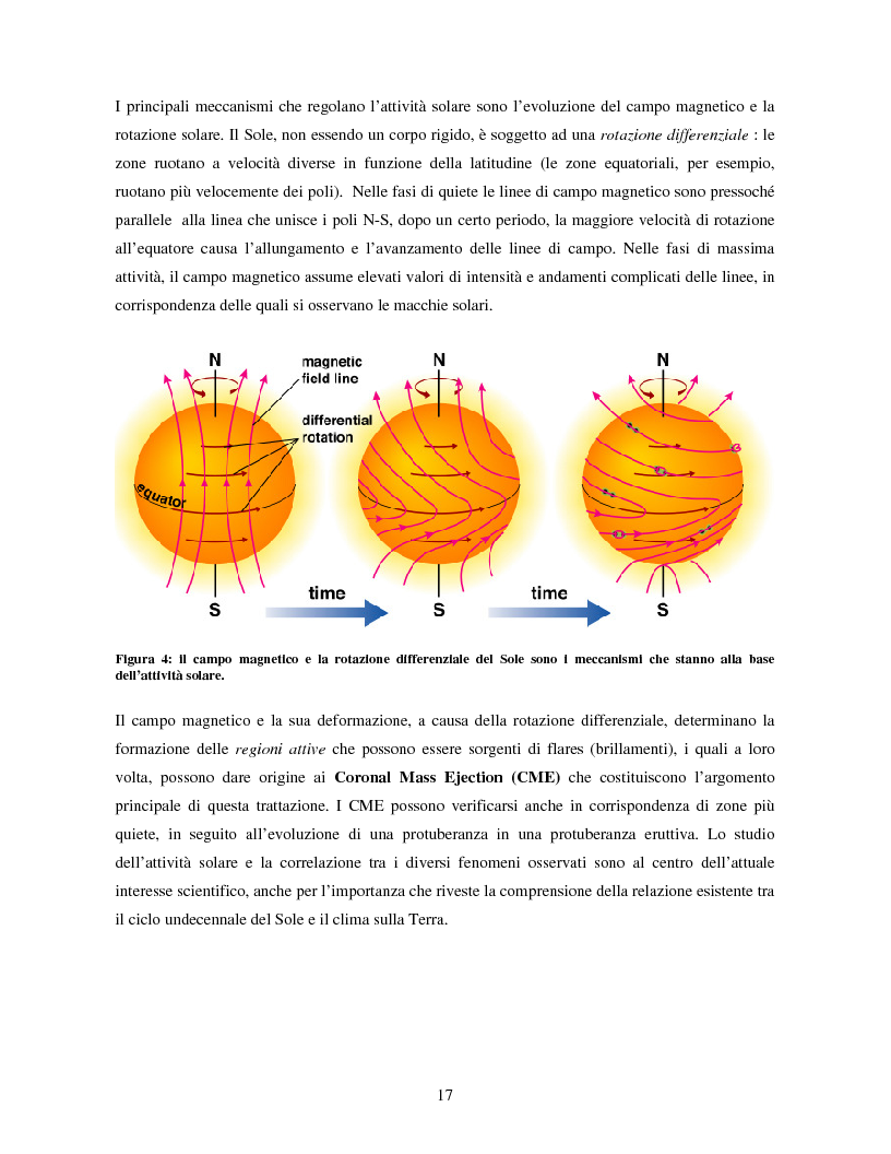 Anteprima della tesi: Studio di eventi di espulsioni di massa coronale, Pagina 6
