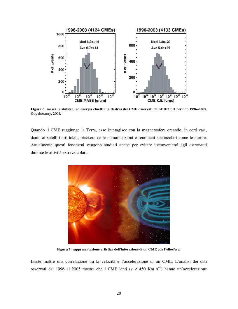 Anteprima della tesi: Studio di eventi di espulsioni di massa coronale, Pagina 9