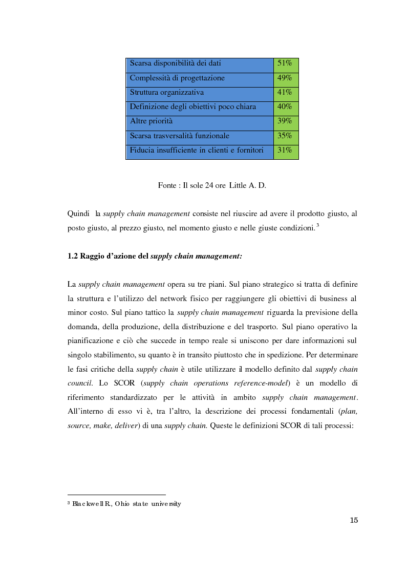 Anteprima della tesi: Supply chain management. Il caso Meridionale Grigliati s.p.a., Pagina 10