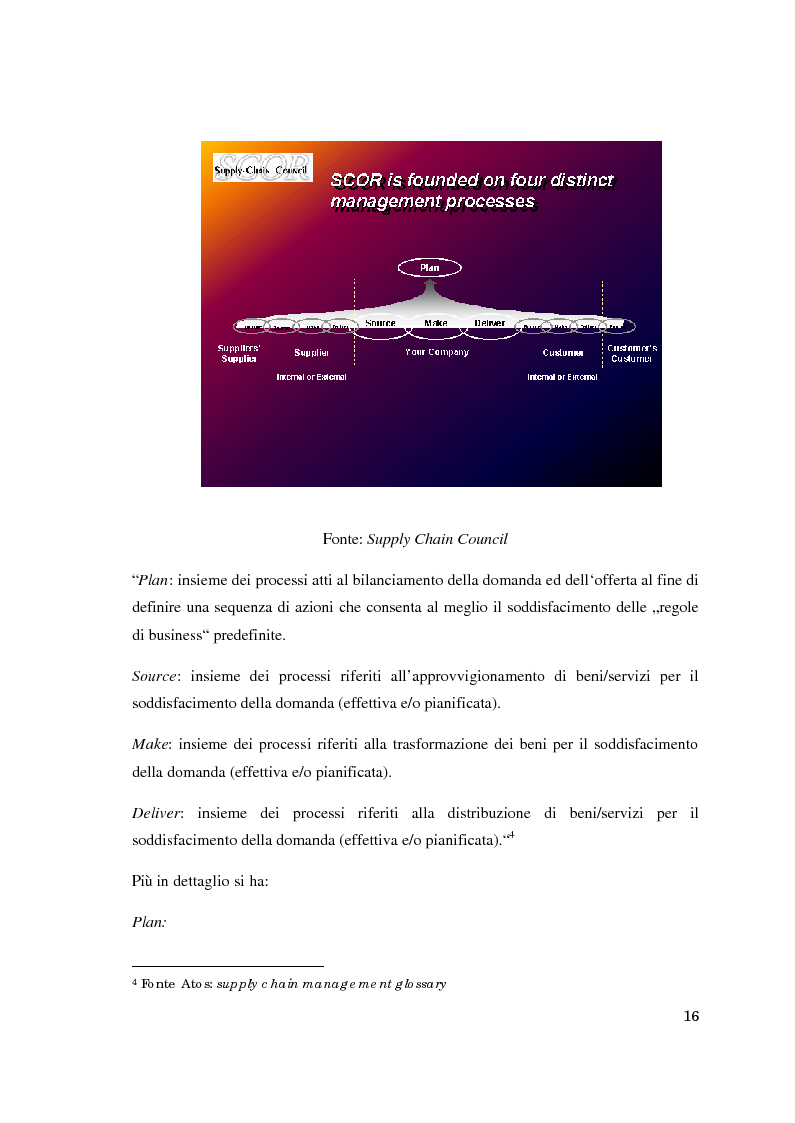 Anteprima della tesi: Supply chain management. Il caso Meridionale Grigliati s.p.a., Pagina 11