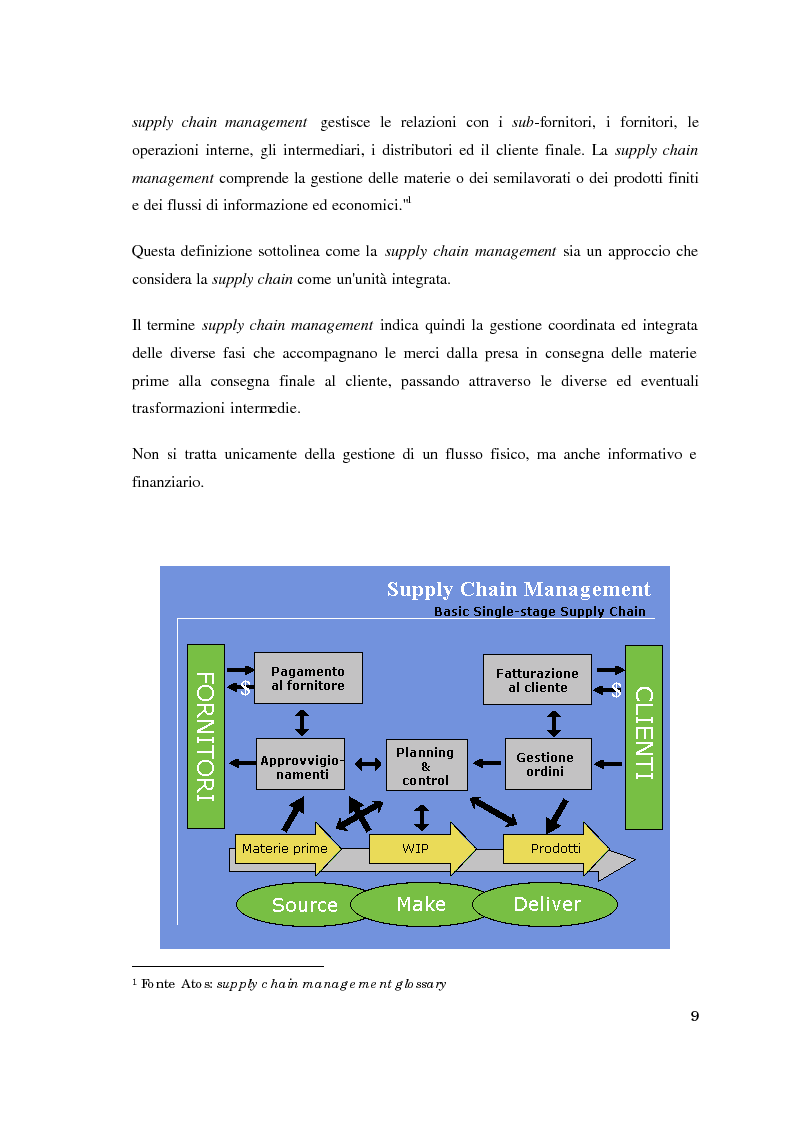 Anteprima della tesi: Supply chain management. Il caso Meridionale Grigliati s.p.a., Pagina 4