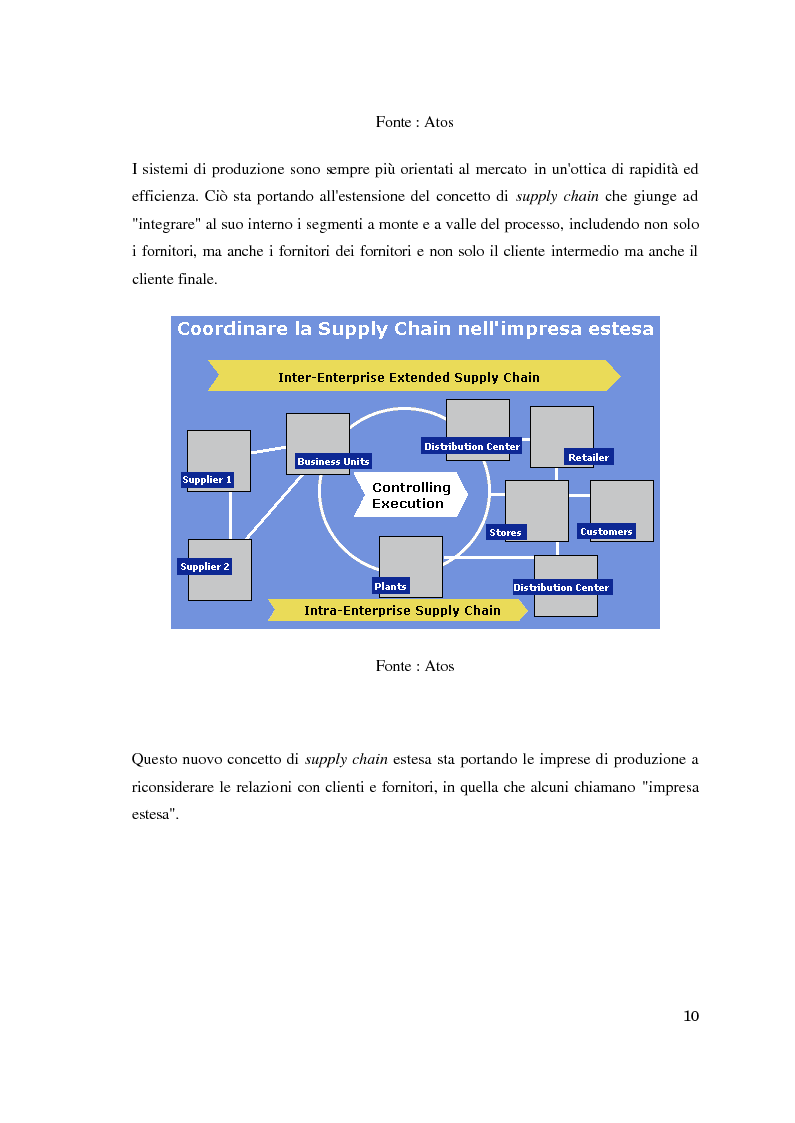 Anteprima della tesi: Supply chain management. Il caso Meridionale Grigliati s.p.a., Pagina 5