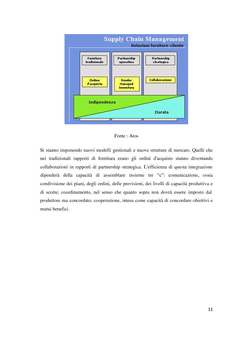 Anteprima della tesi: Supply chain management. Il caso Meridionale Grigliati s.p.a., Pagina 6