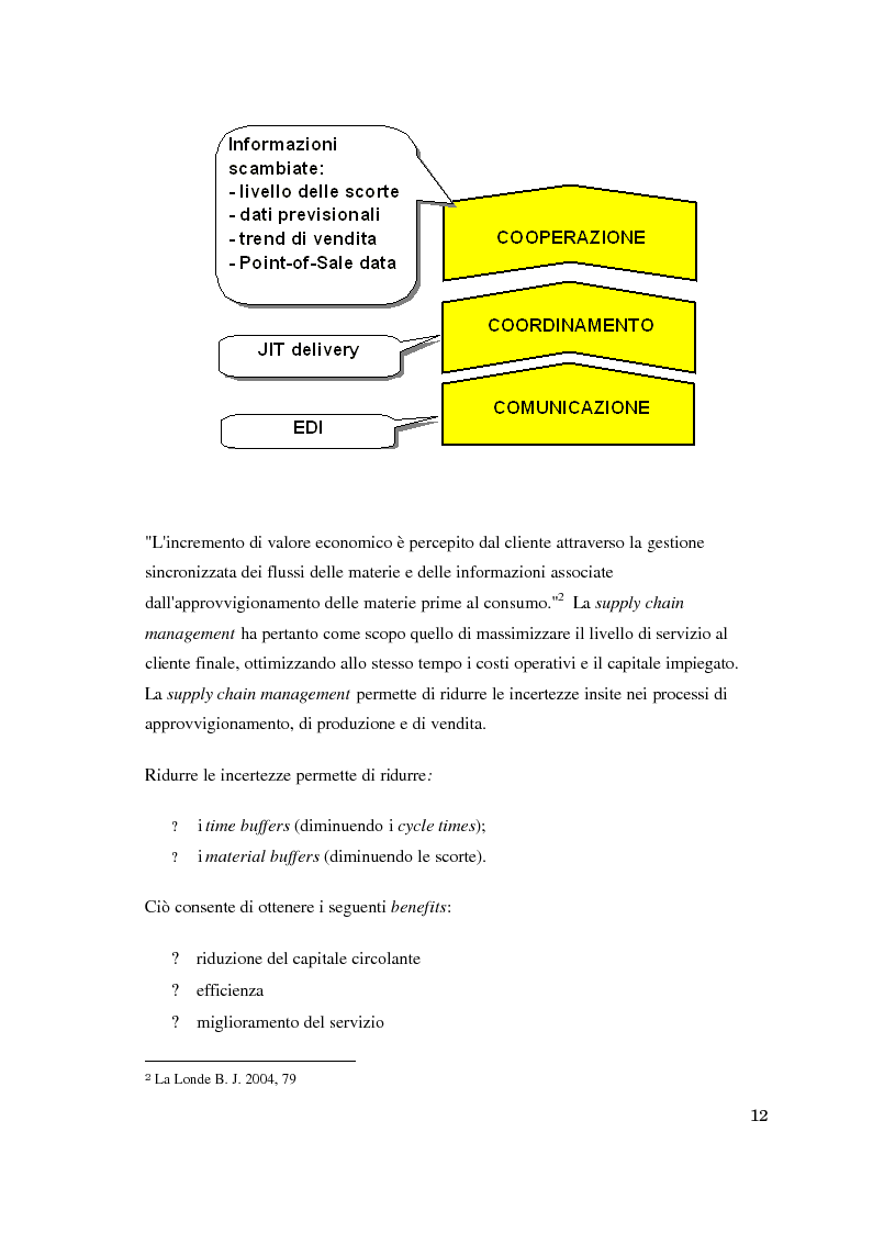 Anteprima della tesi: Supply chain management. Il caso Meridionale Grigliati s.p.a., Pagina 7