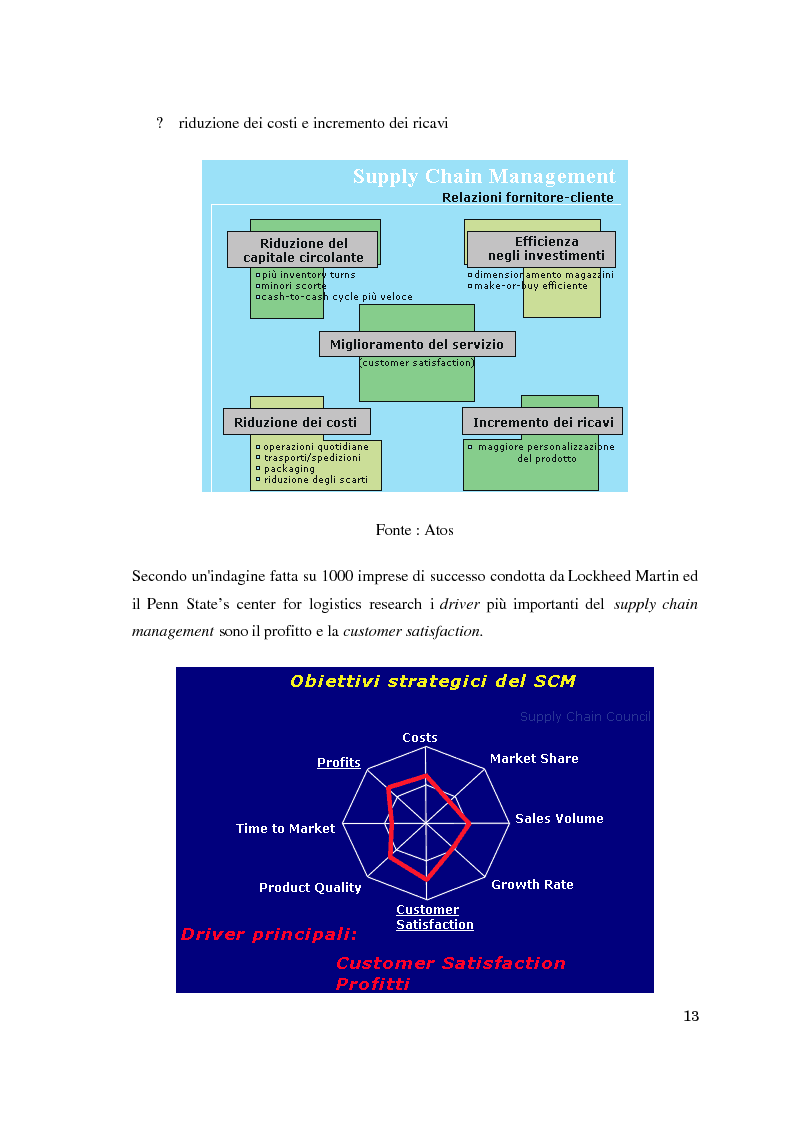 Anteprima della tesi: Supply chain management. Il caso Meridionale Grigliati s.p.a., Pagina 8