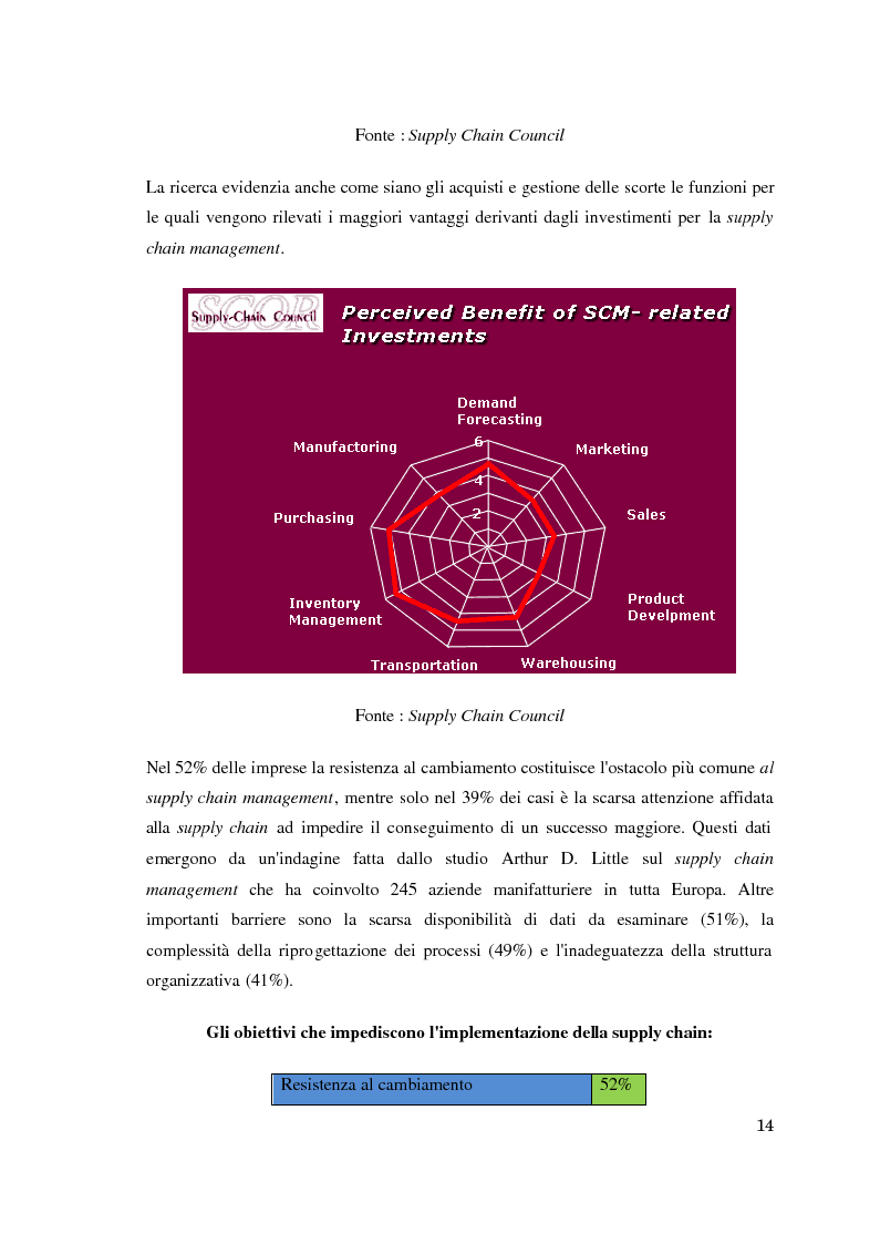 Anteprima della tesi: Supply chain management. Il caso Meridionale Grigliati s.p.a., Pagina 9