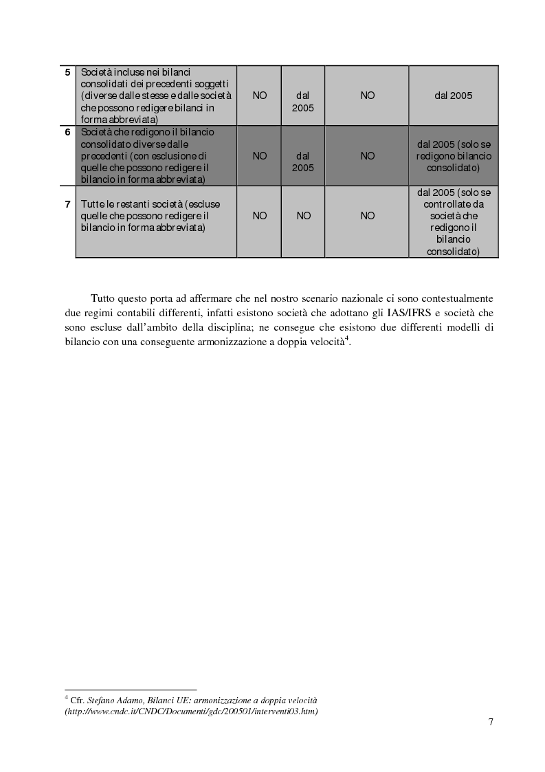 Anteprima della tesi: Le immobilizzazioni materiali secondo i principi contabili nazionali ed internazionali (IAS - IFRS), Pagina 3