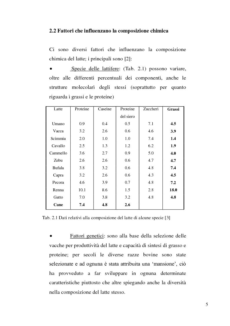 Anteprima della tesi: Sviluppo di un metodo RP-HPLC-IIR con reagente di interazione ionica per la determinazione di anioni di interesse bromatologico nel latte, Pagina 3