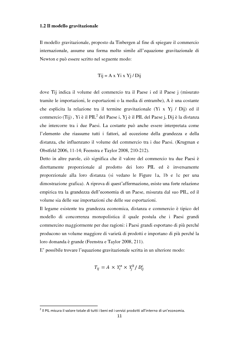 Anteprima della tesi: Home Bias: tra costi, barriere, preferenze del consumatore ed asimmetrie informative, Pagina 3