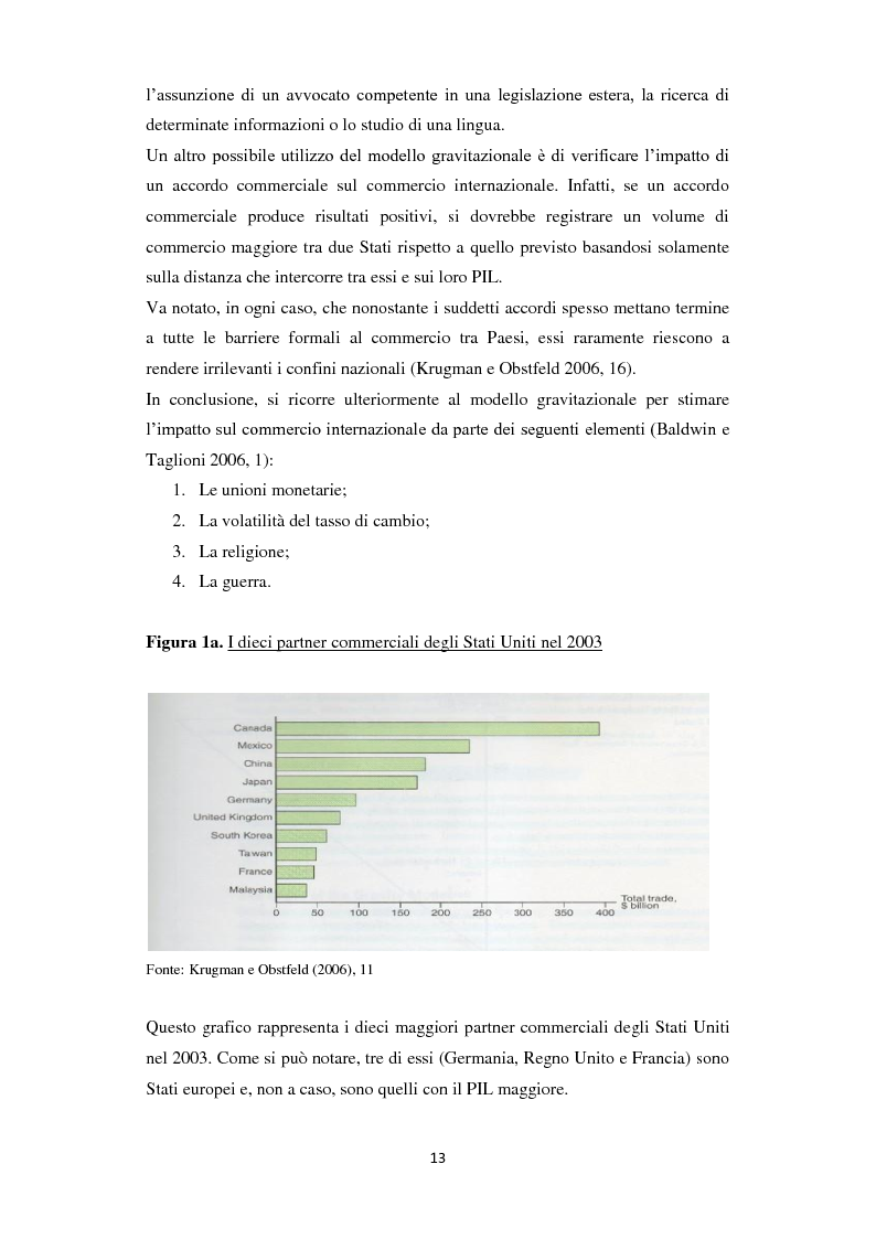 Anteprima della tesi: Home Bias: tra costi, barriere, preferenze del consumatore ed asimmetrie informative, Pagina 5
