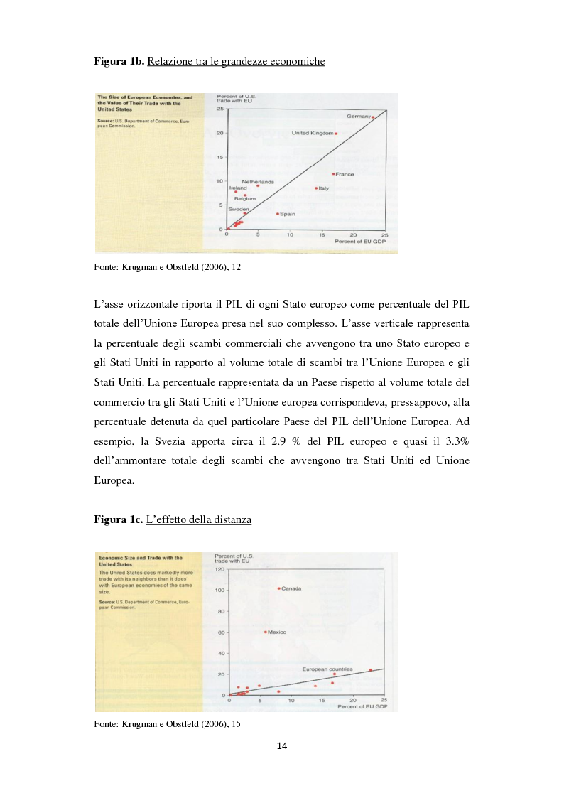 Anteprima della tesi: Home Bias: tra costi, barriere, preferenze del consumatore ed asimmetrie informative, Pagina 6