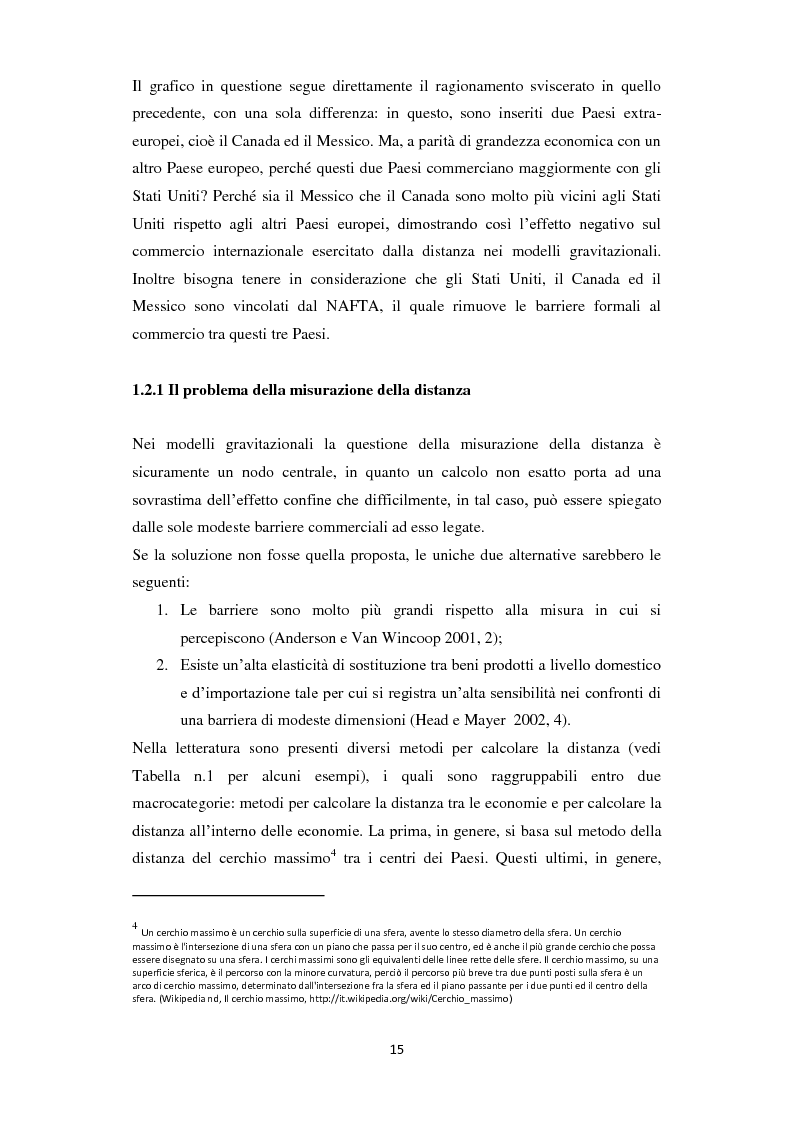 Anteprima della tesi: Home Bias: tra costi, barriere, preferenze del consumatore ed asimmetrie informative, Pagina 7