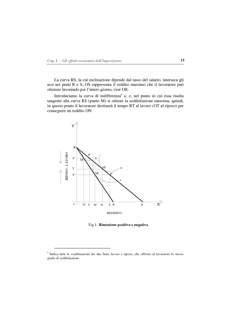 Anteprima della tesi: Gli effetti economici delle imposte sul settore assicurativo, Pagina 10