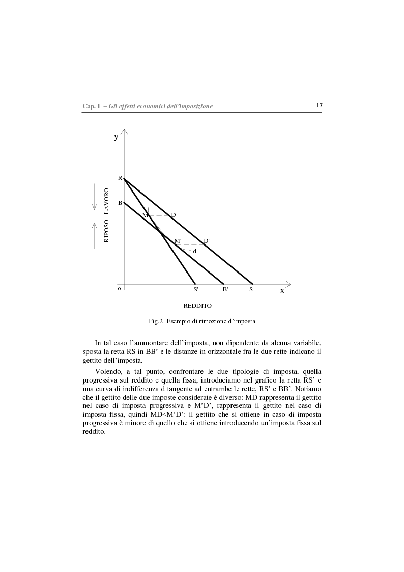 Anteprima della tesi: Gli effetti economici delle imposte sul settore assicurativo, Pagina 12