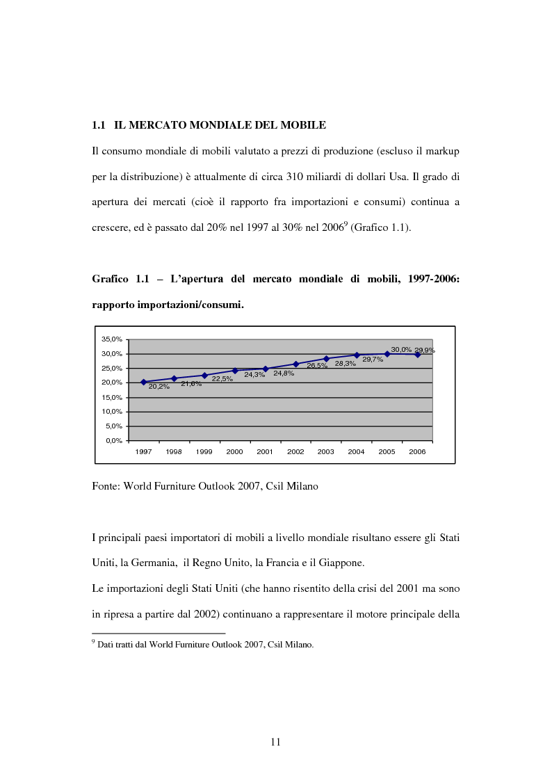 Anteprima della tesi: Le nuove frontiere dell’impresa mobiliera: il caso Ikea, Pagina 7