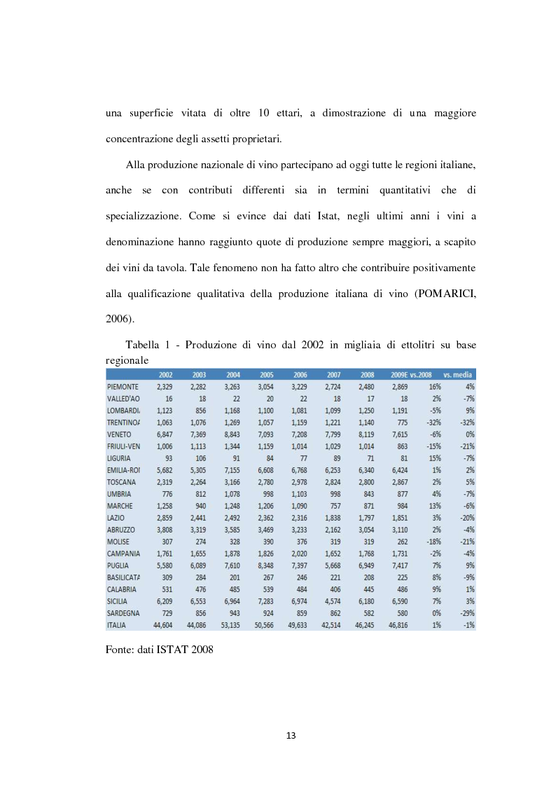 Anteprima della tesi: La filiera vitivinicola campana, Pagina 5