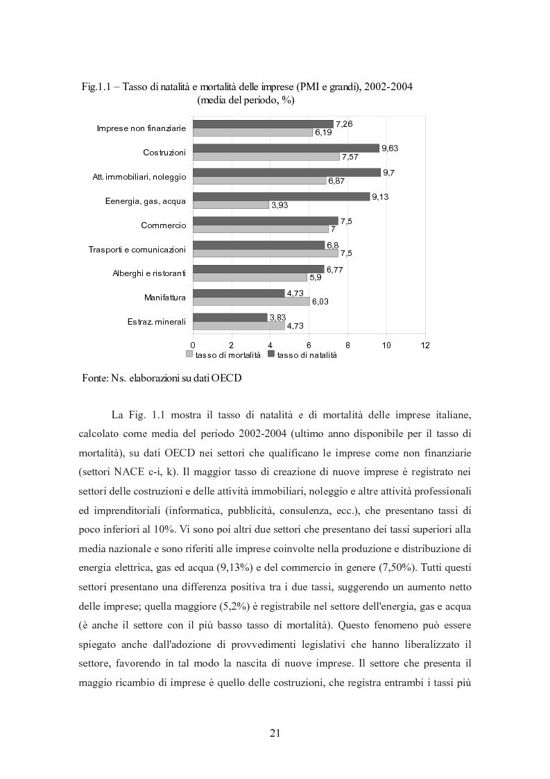 Anteprima della tesi: I finanziamenti bancari alle medie imprese, Pagina 11