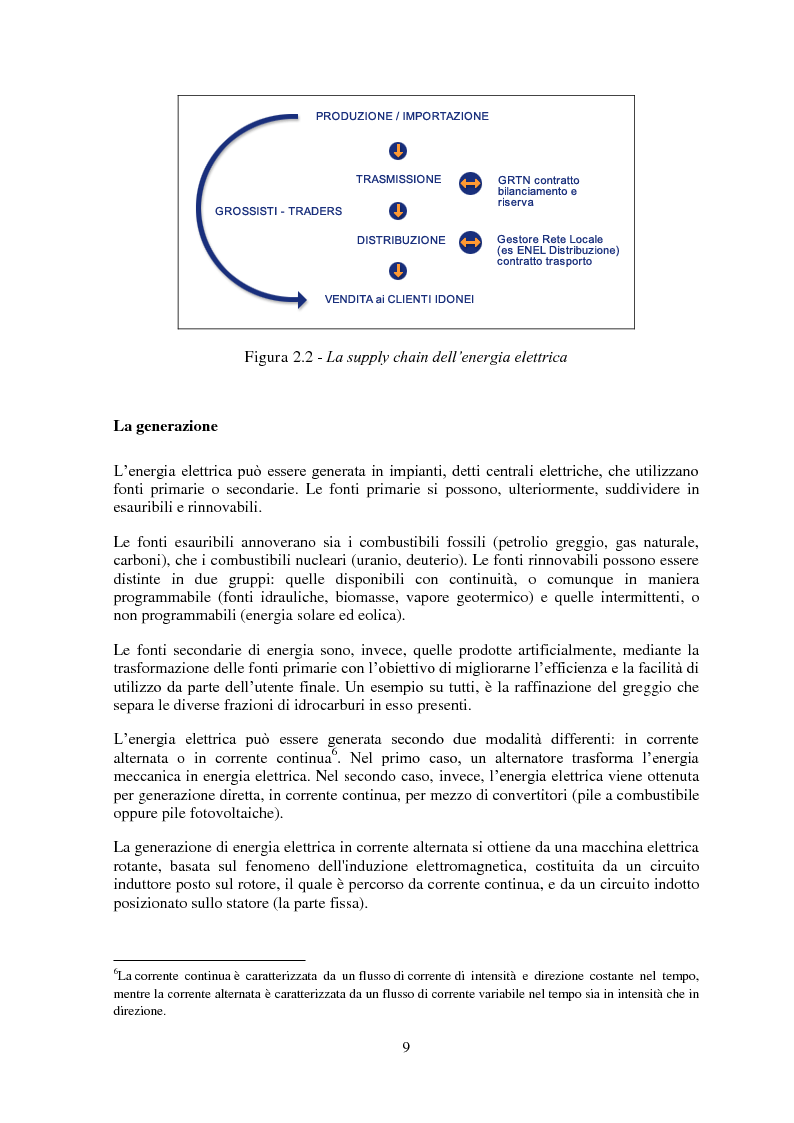 Anteprima della tesi: La gestione del rischio nel mercato elettrico, Pagina 8