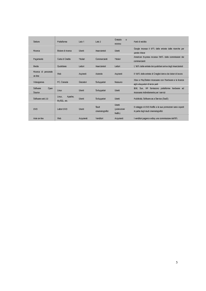Anteprima della tesi: Web 2.0: caratteristiche e potenzialità, Pagina 5
