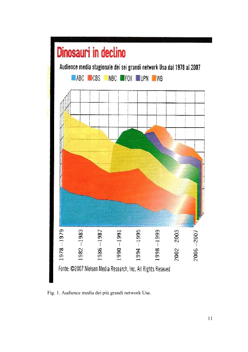 Anteprima della tesi: La brand image automobilistica corre sui nuovi media, Pagina 10