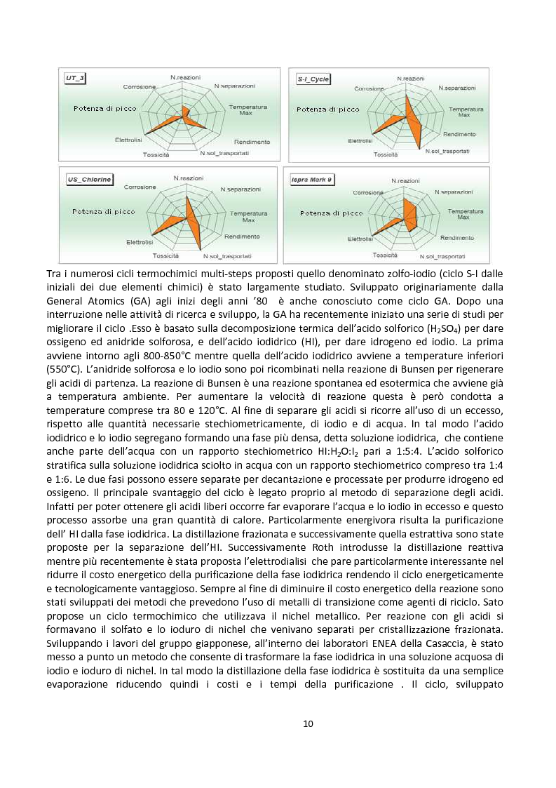 Anteprima della tesi: Ingegnerizzazione di uno nuovo ciclo di scissione termochimica dell'acqua, Pagina 10