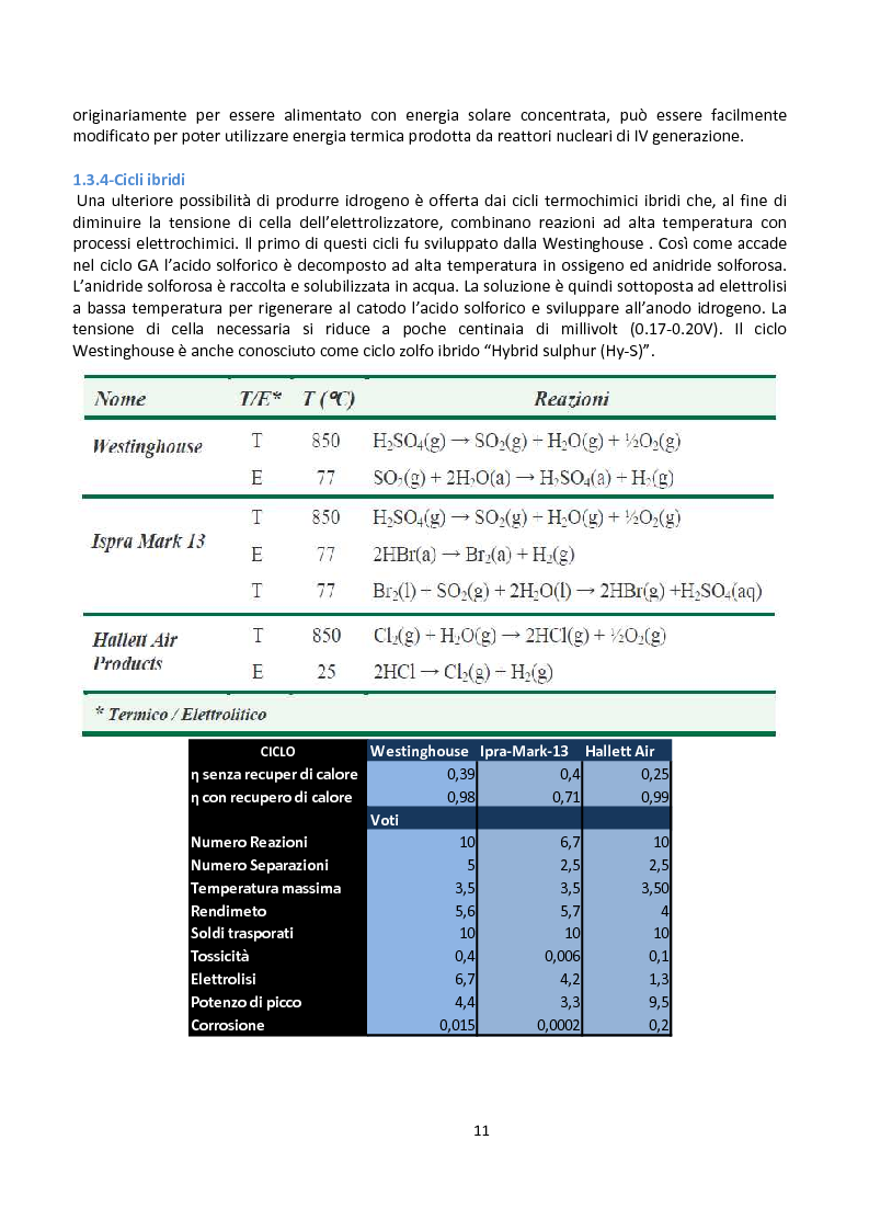 Anteprima della tesi: Ingegnerizzazione di uno nuovo ciclo di scissione termochimica dell'acqua, Pagina 11