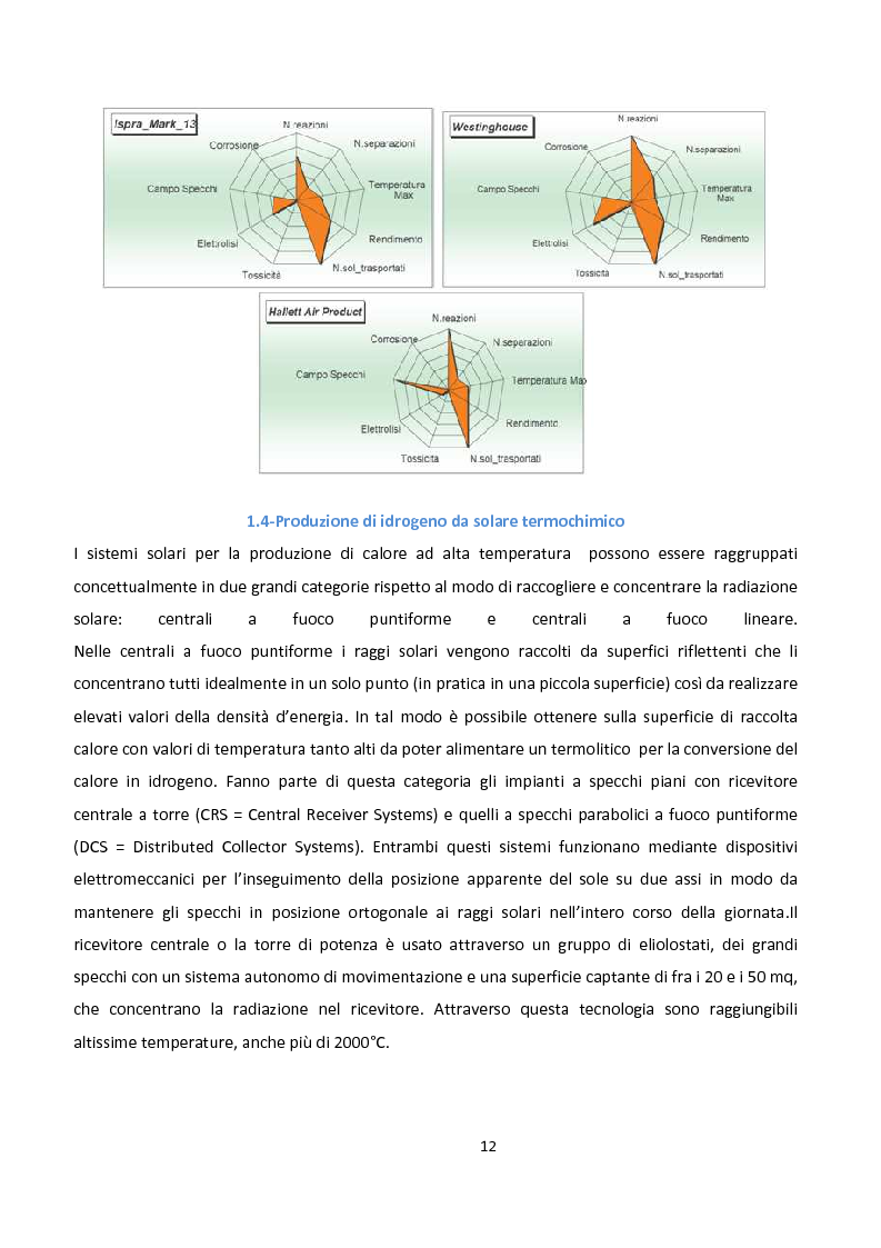 Anteprima della tesi: Ingegnerizzazione di uno nuovo ciclo di scissione termochimica dell'acqua, Pagina 12