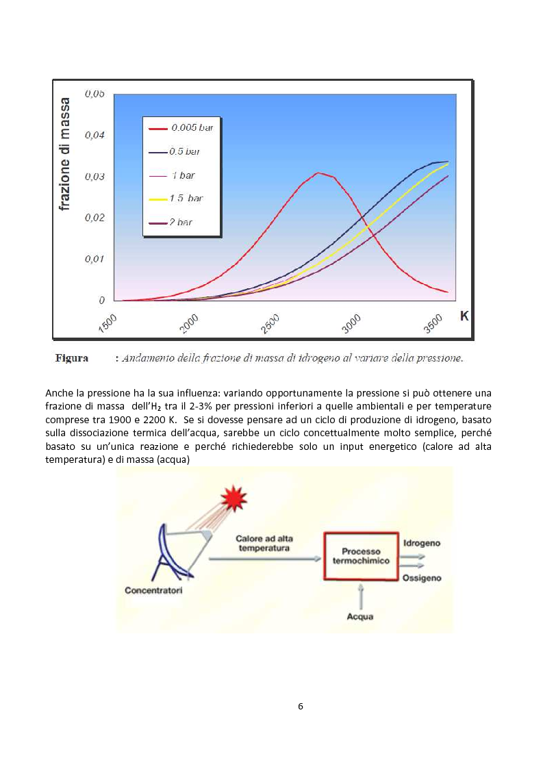 Anteprima della tesi: Ingegnerizzazione di uno nuovo ciclo di scissione termochimica dell'acqua, Pagina 6