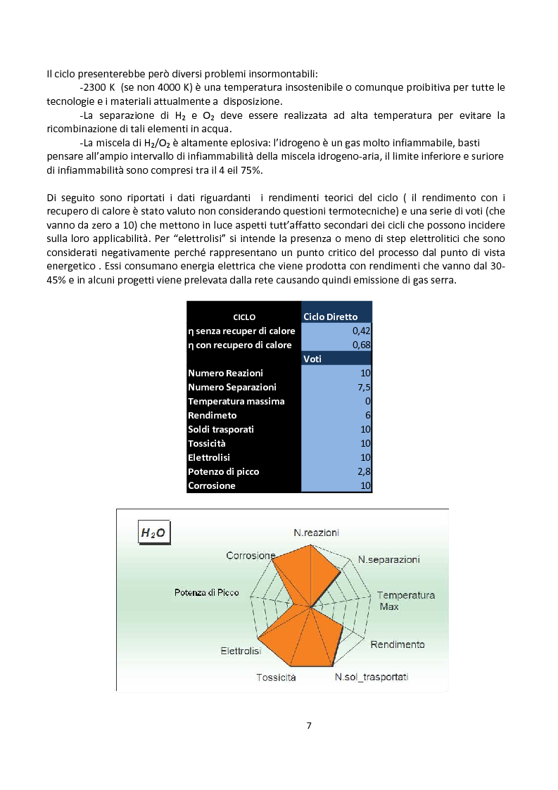 Anteprima della tesi: Ingegnerizzazione di uno nuovo ciclo di scissione termochimica dell'acqua, Pagina 7