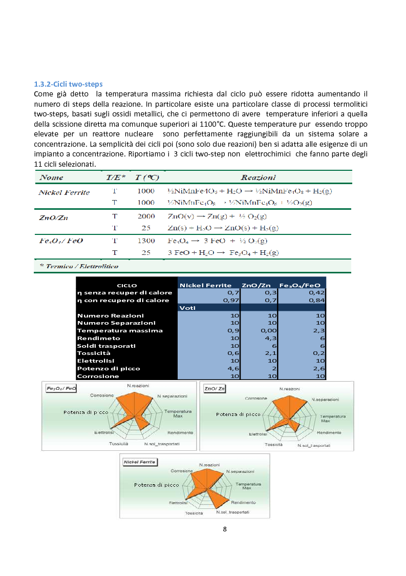Anteprima della tesi: Ingegnerizzazione di uno nuovo ciclo di scissione termochimica dell'acqua, Pagina 8