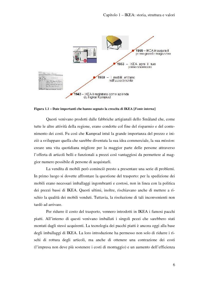 Anteprima della tesi: L'outsourcing di attività ad alta intensità di lavoro: il caso IKEA - Brescia, Pagina 6