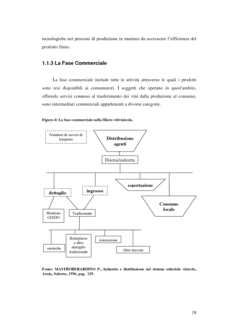 Anteprima della tesi: Strategie e politiche distributive e di branding tra terroir e imprese nella filiera vitivinicola: il caso Castello Banfi in Toscana, Pagina 12
