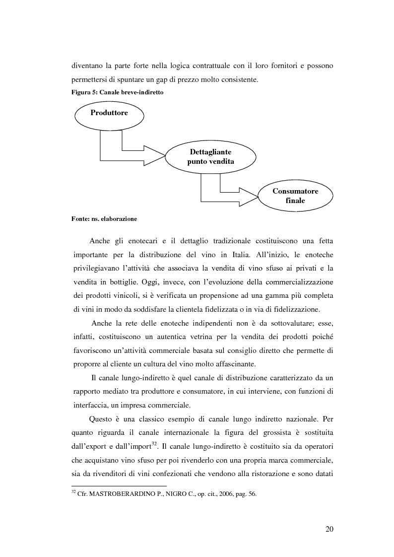 Anteprima della tesi: Strategie e politiche distributive e di branding tra terroir e imprese nella filiera vitivinicola: il caso Castello Banfi in Toscana, Pagina 14