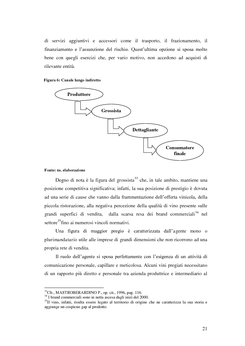 Anteprima della tesi: Strategie e politiche distributive e di branding tra terroir e imprese nella filiera vitivinicola: il caso Castello Banfi in Toscana, Pagina 15