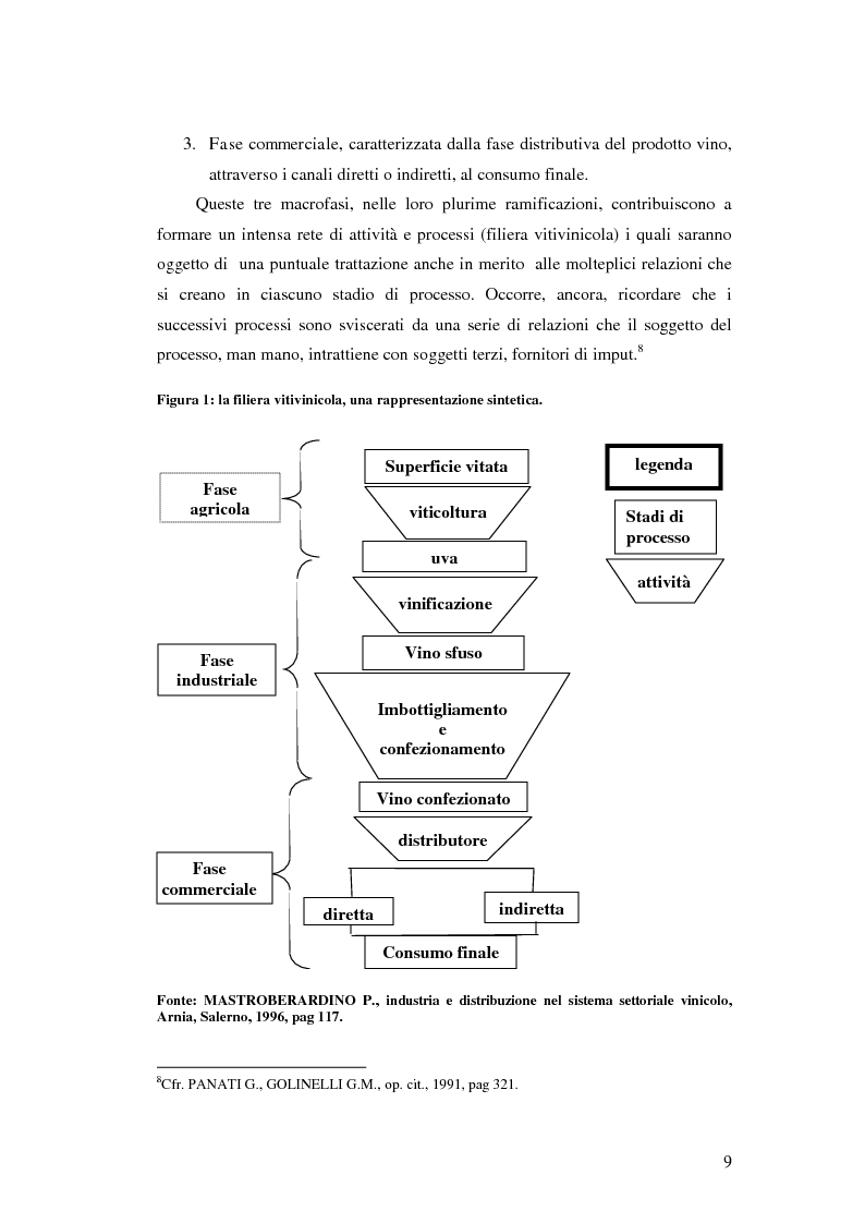 Anteprima della tesi: Strategie e politiche distributive e di branding tra terroir e imprese nella filiera vitivinicola: il caso Castello Banfi in Toscana, Pagina 3
