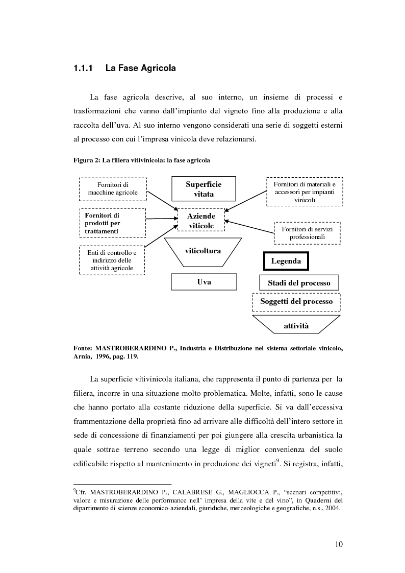 Anteprima della tesi: Strategie e politiche distributive e di branding tra terroir e imprese nella filiera vitivinicola: il caso Castello Banfi in Toscana, Pagina 4
